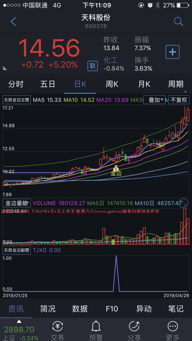 【金钻指标】无敌小金边，助你弱市行情中掘金！插图3