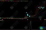 抄底神器——极阴次阳副图/选股 大阴的次日出现中到大阳的阴阳组合