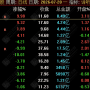 通达信【谛听竞价】某平台5980的早盘竞价排序 竞价选股公式 9:25抓强势股