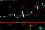 通达信【横盘主升浪】副选指标 锁定强趋势中段，精准捕捉主升浪（无未来函数）