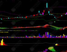 通达信【九方智投】4主4副3选股套装，无未来函数，牛熊线+量能+主力+风口四维锁定买卖点。