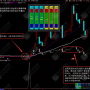 【市场温度】主副选全套指标 信号全面 公式无加密分享