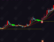 通达信【分歧转多量化战法】主副选指标，低吸二波行情，无未来函数，手机电脑通用