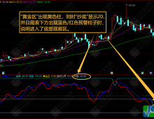 通达信【底定乾坤】副图指标，锁定底部信号，抄底决策定乾坤