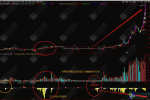 通达信“主力潜伏拉伸”监测主力建仓洗盘拉升抓妖副图指标