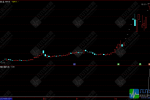通达信【竞价接力王】副/选指标 比首板更高效 常常能涨停