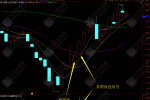 通达信“首阴反包”游资最爱的龙头首阴反包短线战法副图选股指标