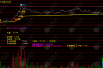 通达信【分时买卖】分时主图指标，精准信号 + 竞价洞察！助你把握先机！