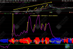 通达信【梓桉抓妖】副选指标，抓妖追涨思路