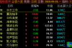 通达信【火云一进二】竞价排序选股指标，首板次日高开2%以上，竞价金额超1500万，评分破10做一进二