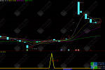 通达信【主升一浪】副选指标公式 趋势主升波段一浪 支持手机电脑