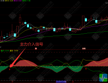 通达信【灭庄一线】主力散户动向副图指标 红色箭头捕捉主力介入信号