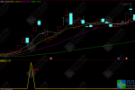 通达信【极阴狙击】副选指标 立桩大阳包大阴/出票信号少而精/无未来函数