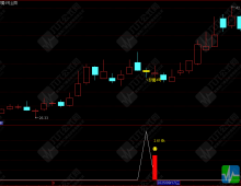 通达信【梦魇4号】主副选 今买明卖T1交易思路，手机电脑通用指标