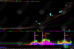 【超级疯牛】专抓中长线波段大疯牛股的副图指标 有详细用法