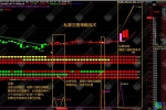 通达信【私募交易策略指标】擒牛抢筹突破启动，结合六道轮回抓主升，1主+2副+3选全套指标公式