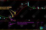 通达信【情绪低吸】主副选指标 红绿定趋势，超短抓机会