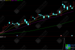 通达信【双阴待涨】副选指标，专为捕捉强势上涨趋势中的回调双阴线信号设计