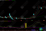 通达信【看多黄金柱】副选指标公式 黄金买点推断主力看多建仓