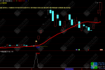 通达信【牛熊起爆点】主副选指标 强势股突破买点量化策略短线狙击术