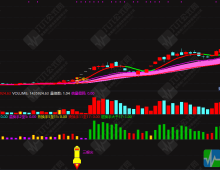 通达信【三根尖打板神器】1主3副3选全套龙头战法，机构量化黑科技10天狂抓60板，手机电脑通用