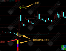 通达信【稳赢三代】主副选指标，把控安全边界，解码风险状态，交易前必看的绝品指标，手机电脑通用