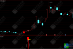 通达信【倍阳过锤头】主副选指标公式 倍阳过锤头 涨停不用愁