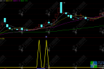 通达信【超级起涨点】副选指标公式 确定底部具有潜力的买入机会