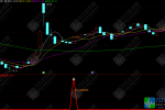 通达信【小碎阴反转】副选指标：捕捉阴跌反转信号，手机电脑通用