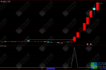 通达信【倍阳三K】主副选指标，大阳回调三K突破捉妖模型，信号不漂移