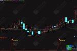 通达信〖双擎共振〗副图/选股指标 通过三个步骤帮用户找好买点