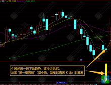 通达信【卧虎阴启】副选指标 提前埋伏启动点，紧盯企稳阴线启动信号
