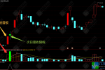 通达信【双板双阴】副选指标，两次试盘后的主升浪，主力行为学就这么简单！