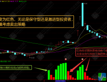 通达信【拨云见日】副图指标 识破庄家出货的高效指标工具