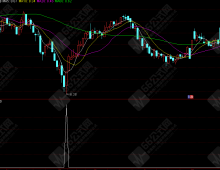 "绝杀金钻"副图选股指标公式 无未来函数不漂移 近1年成功率92%