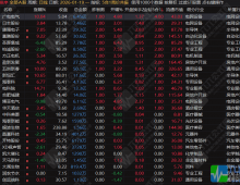 通达信【5合1竞价共振】组合共振强中选强竞价排序指标 优选5合1中数值大的票