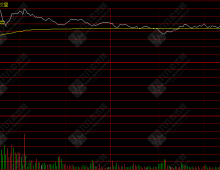 通达信【量化分时卖点】分时主图指标，把握盘中分时卖点，指标源码手机电脑通用