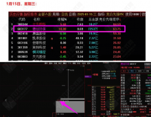 【竞价先锋】专注集合竞价排序选股指标 洞悉股票人气与主力态度