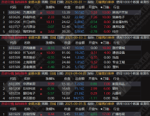 通达信【刀锋竞价】竞价排序指标 信号全天不变 回测历史必须下载专业财务数据！(仅支持电脑通达信使用)
