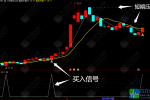 通达信【小阳慢涨】主选指标 捕捉多数散户错失的短线稳定趋势信号