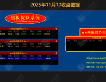 通达信【创业板竞价系统】股池排序专用指标，股池已设置/副图可排序/每天一票