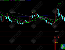 通达信【神仙手起涨点】主图/附图/选股 某宝388的超跌反弹信号指标，适合在下跌趋势中捕捉反弹机会，大幅下跌后开始企稳回升