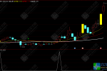通达信【多空之星】主选指标，识别多空博弈转折点，锁定潜力牛股启动信号