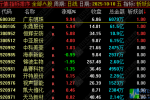 通达信【斩妖剑】竞价一进二排序公式，专攻强势晋级，助享大肉行情