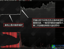 通达信【竞价直线】早盘分时选股指标 锁定早盘集合竞价直线走势