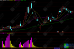 通达信【主力风暴】副图指标 判断主力资金的进出场信号 适合短线波段操作