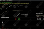 通达信【分时大单】主图指标 提示趋势转换和统计资金买卖状态的数据