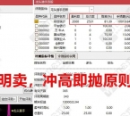 通达信【龙头猎手】主副选全套手机电脑通用无加密指标，专用于捕捉龙头起涨信号