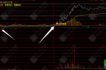 通达信【日内起爆】拐点分时主图指标，上车建仓盘中捉妖！