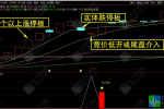 通达信【跌停竞价低开】副图/选股 9:25集合竞价或尾盘双时段，专抓强势股反弹，手机电脑通用